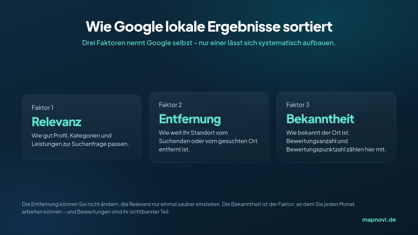 Infografik: die drei Faktoren des lokalen Google-Rankings – Relevanz, Entfernung und Bekanntheit
