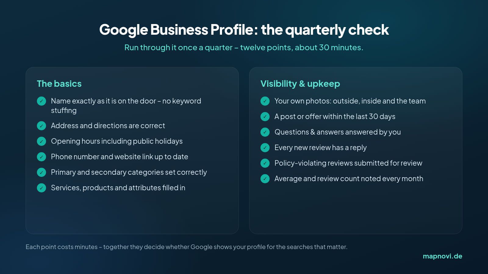 Infographic: quarterly Google Business Profile check with twelve points on the basics and on visibility