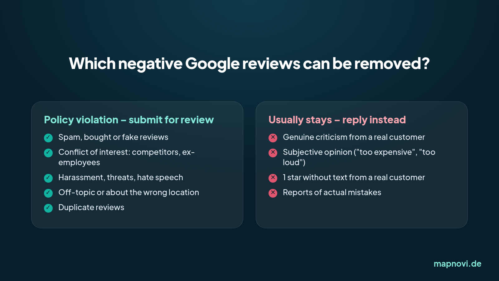 Checklist: which negative Google reviews can be removed – spam, conflicts of interest, harassment, wrong location, duplicates – and which usually stay: genuine criticism, subjective opinions, 1 star without text