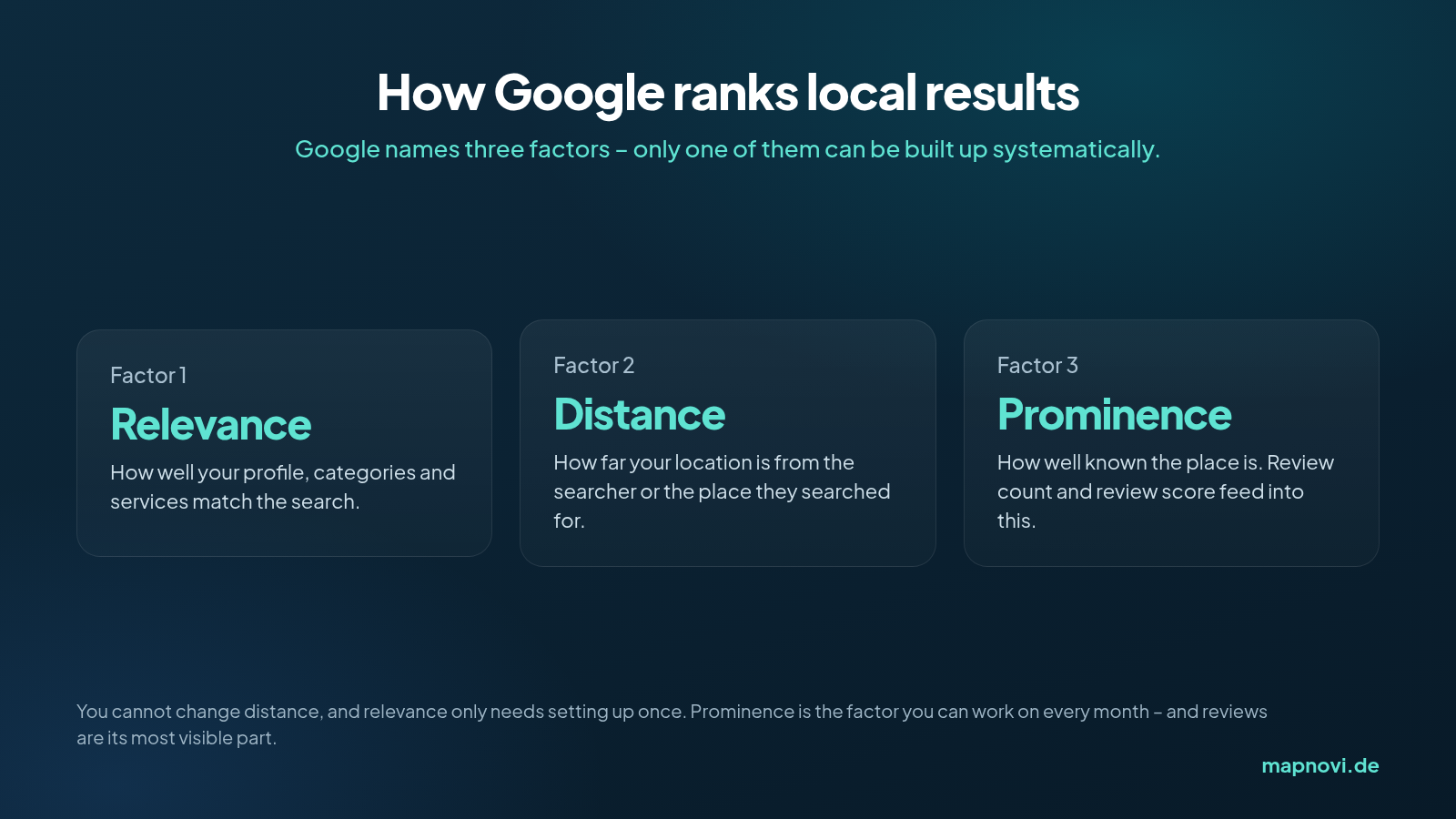 Infographic: the three factors of Google's local ranking – relevance, distance and prominence