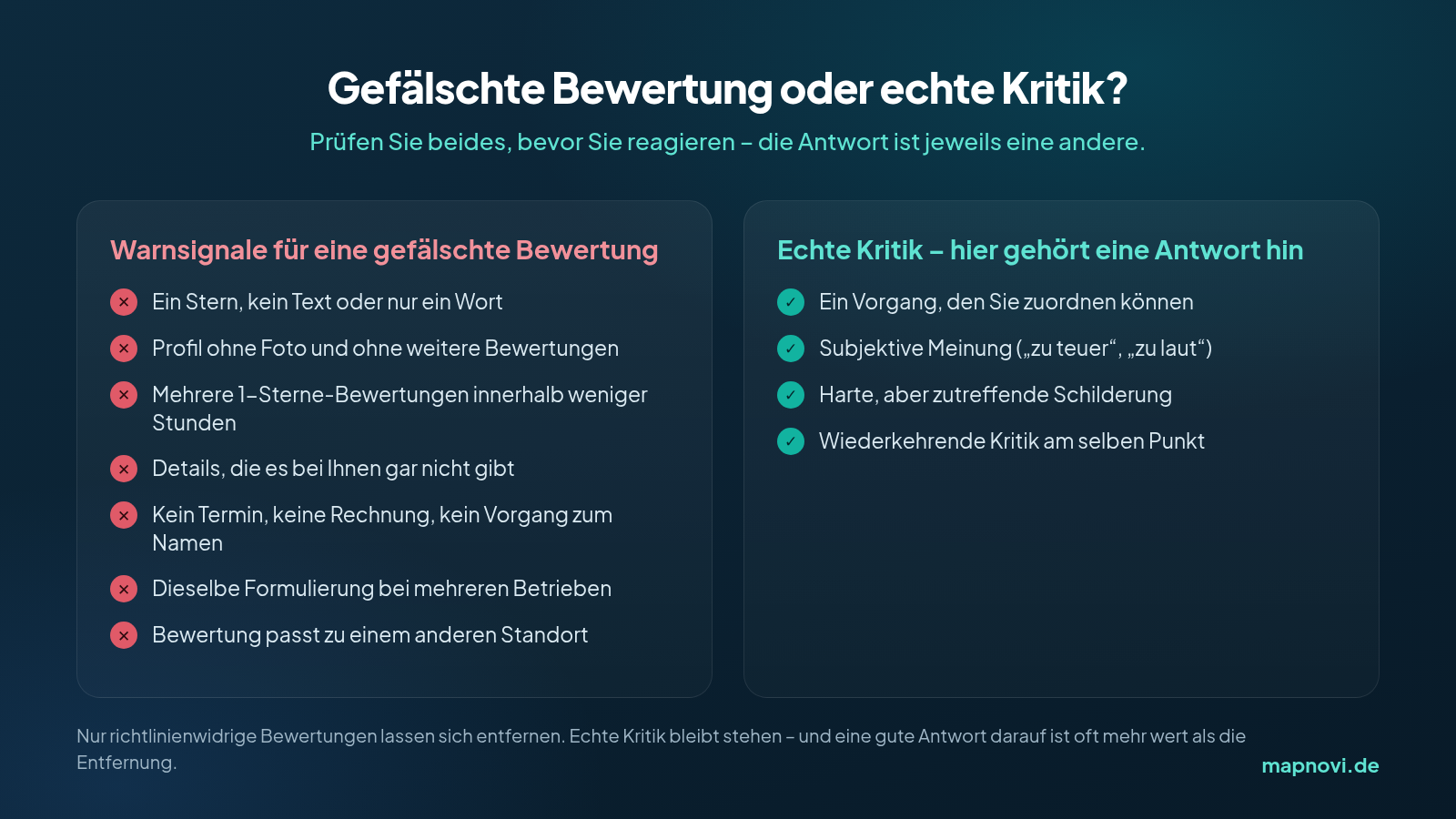 Infografik: Warnsignale für gefälschte Google-Bewertungen gegenüber echter Kritik, die eine Antwort braucht