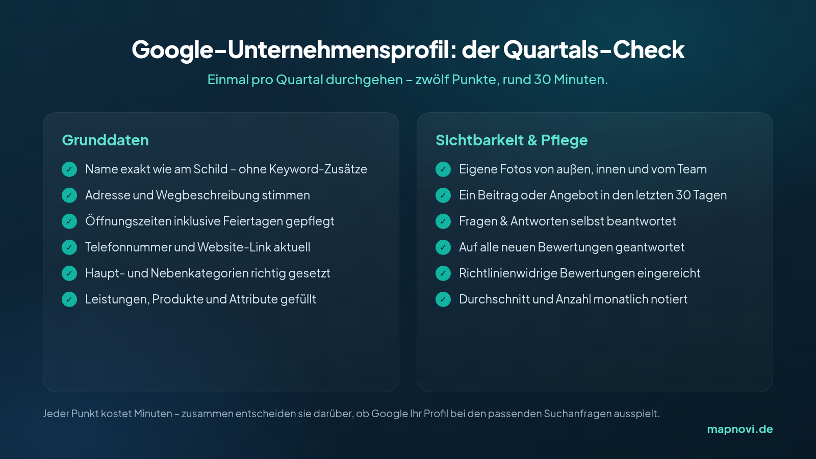 Infografik: Quartals-Check für das Google-Unternehmensprofil mit zwölf Punkten zu Grunddaten und Sichtbarkeit